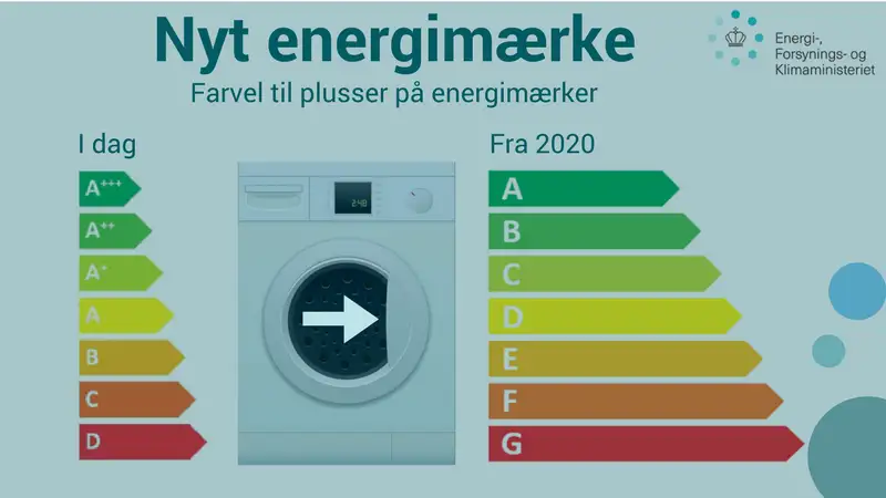 Infografik over energimærkerne idag versus energimærkerne fra 2020